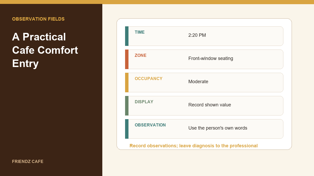 Cafe comfort log with fields for time, seating zone, occupancy, thermostat display, and observed conditions