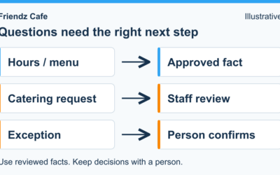 How a Cafe Team Handles Hours and Catering Questions